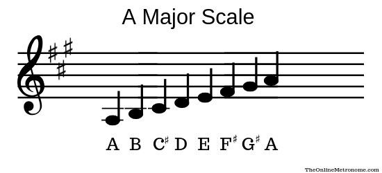 A-major scale