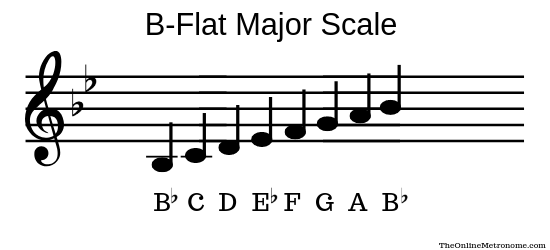 B-Flat Major Scale