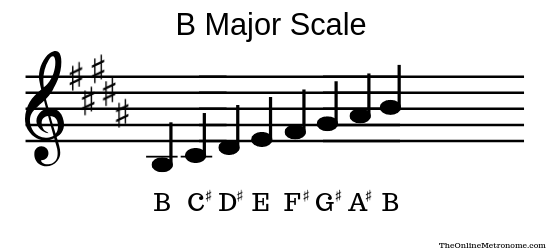 B-major Scale