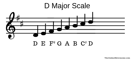 D-major scale