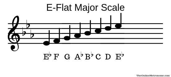 E-Flat Major Scale