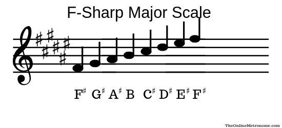 F-Sharp Major Scale