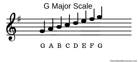 G-major scale
