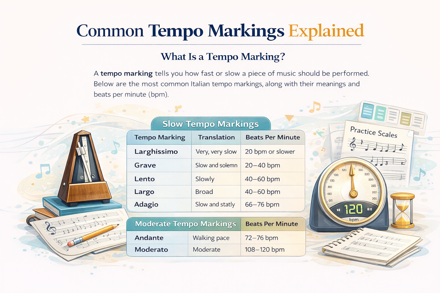 Common Tempo Markings In Music