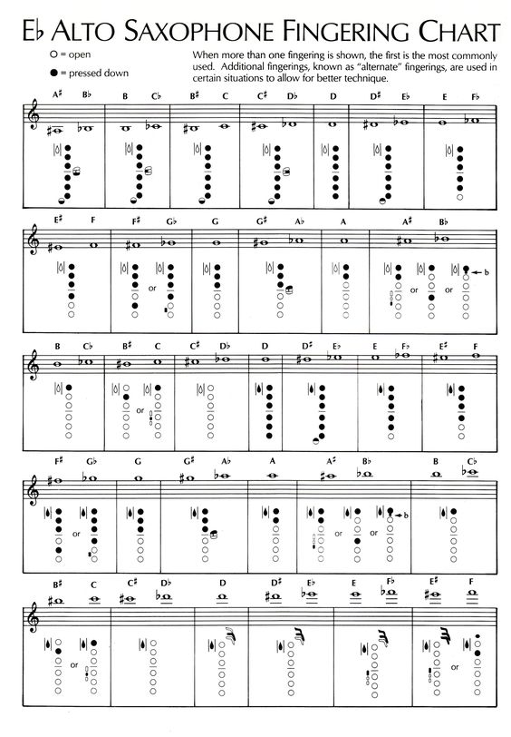 Alto Saxophone Fingering Chart