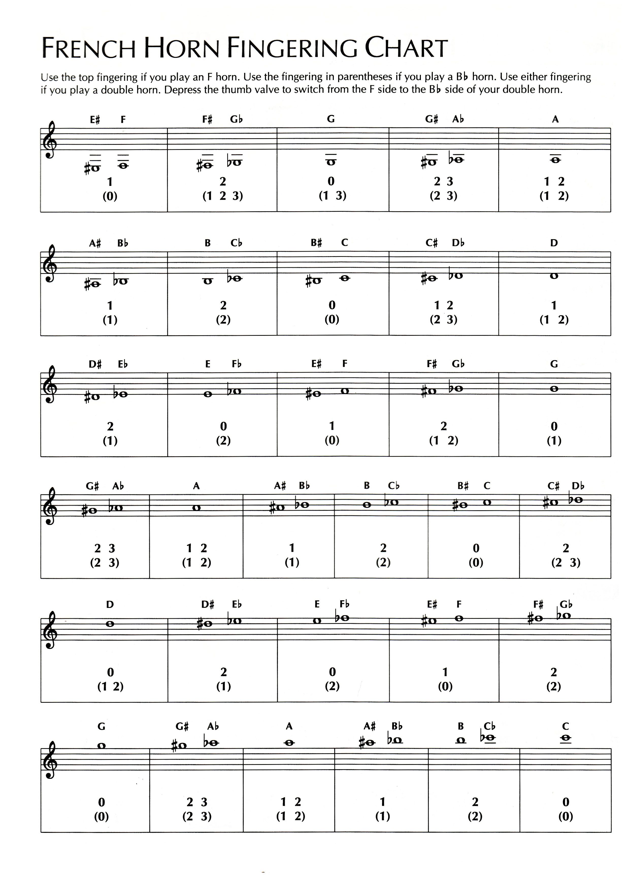 French Horn Fingering Chart