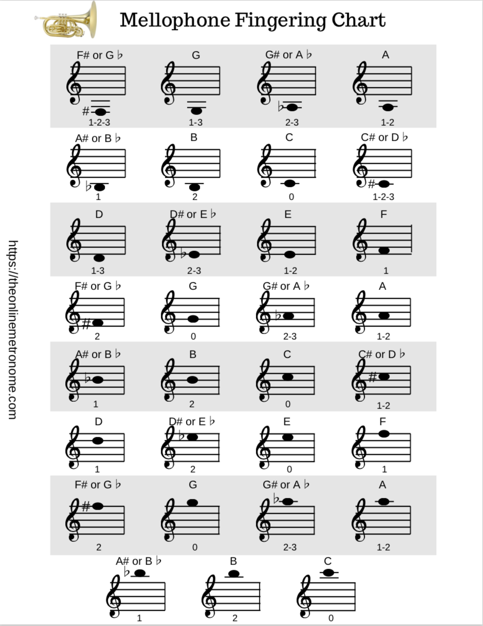 Mellophone Fingering Chart
