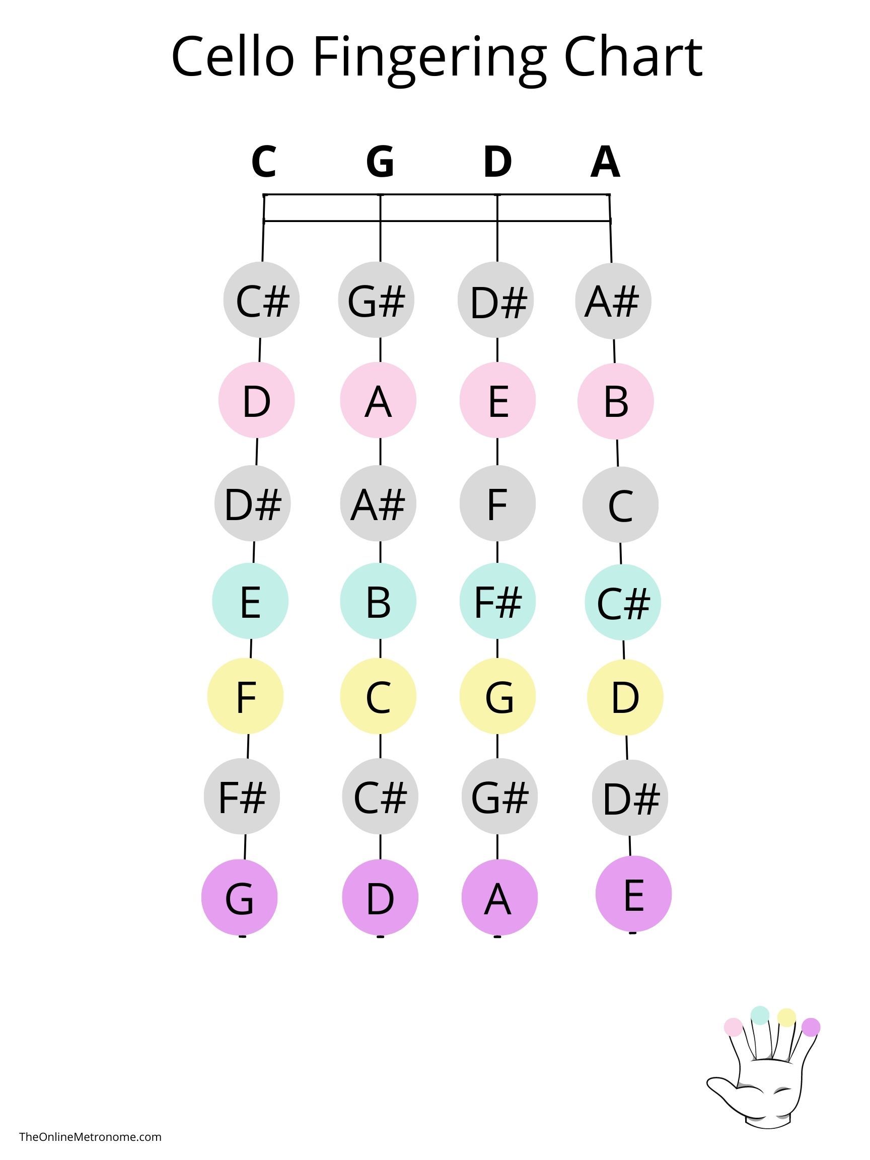 Cello Fingering Chart