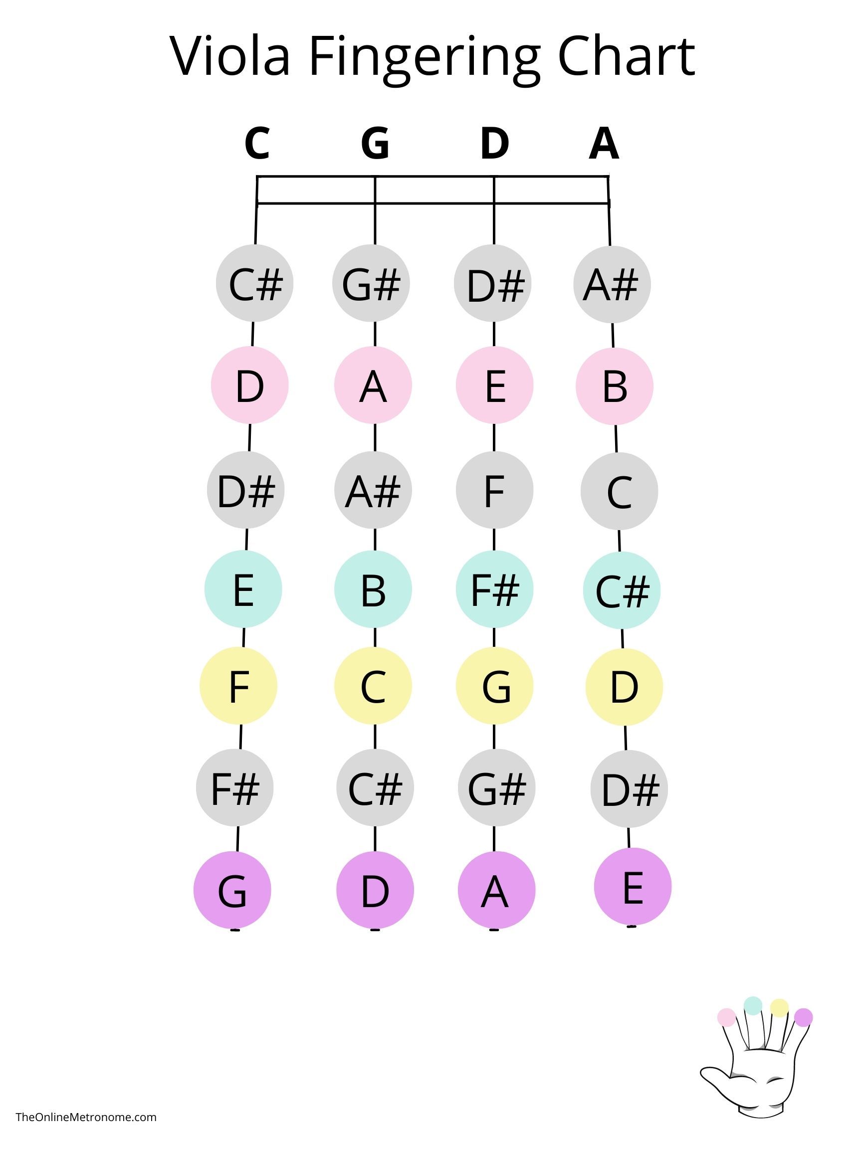 Viola Fingering Chart