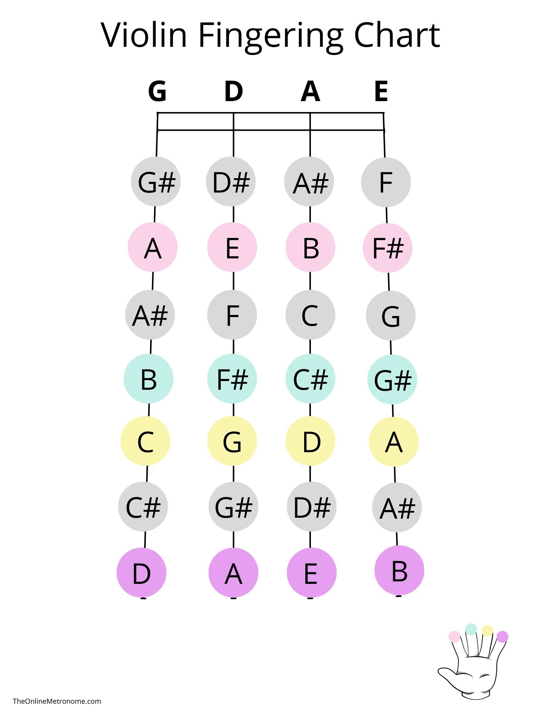 Violin Fingering Chart