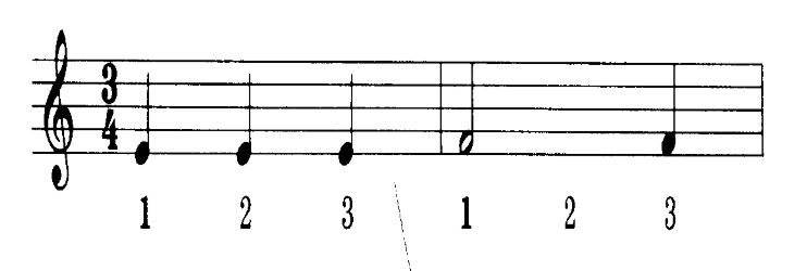 Two measures of music written with a Three Four time signature and the beat counts under the note.